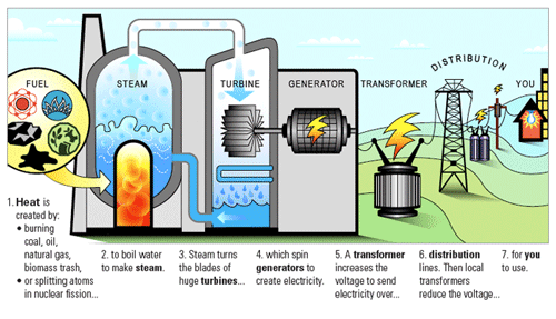 biomass power plant diagram for kids