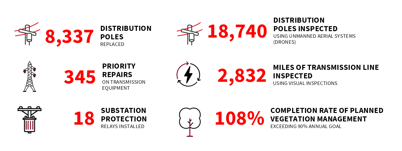 State Selector | Xcel Energy
