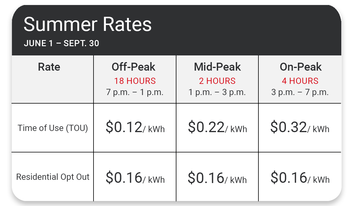 Time of Use Billing & Payment Xcel Energy