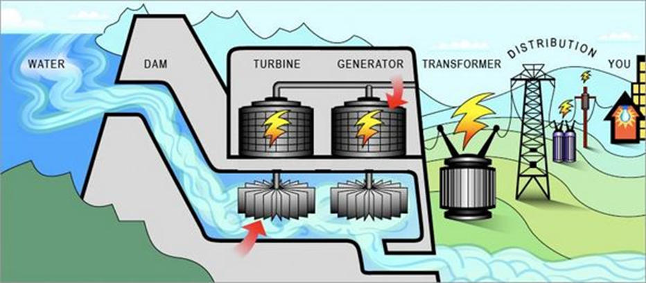 water energy images